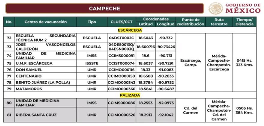 AMLO explica plan de vacunación para maestros en Campeche