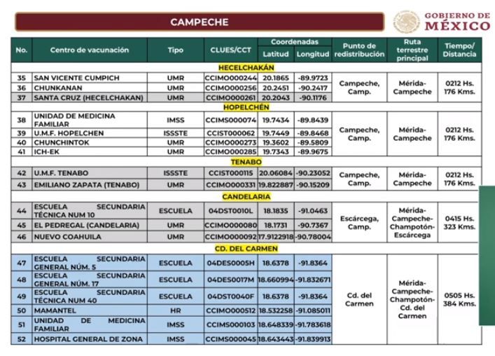 AMLO explica plan de vacunación para maestros en Campeche