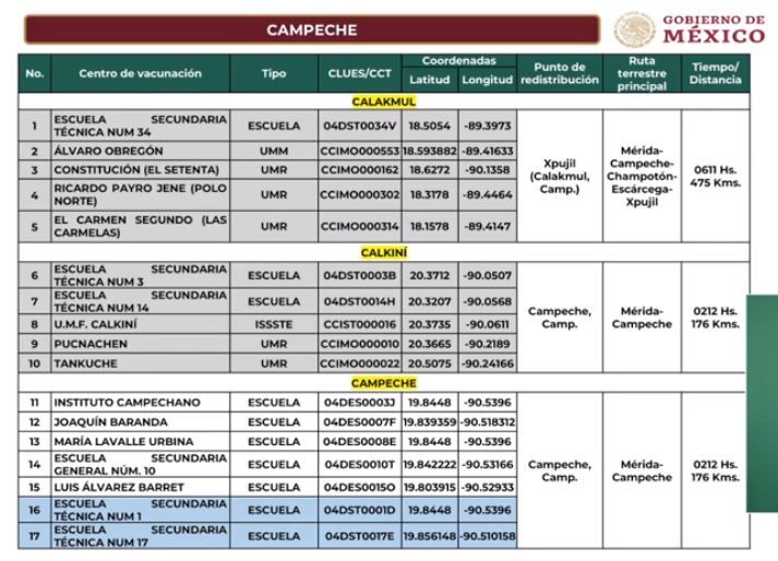 AMLO explica plan de vacunación para maestros en Campeche