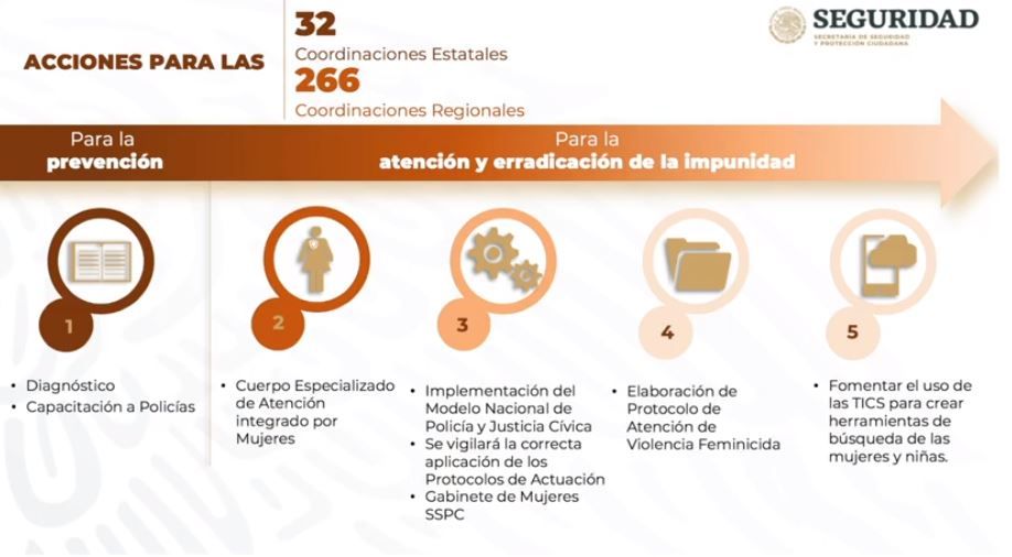 ¿En qué consiste la estrategia para erradicar la violencia de género de la SSPC?