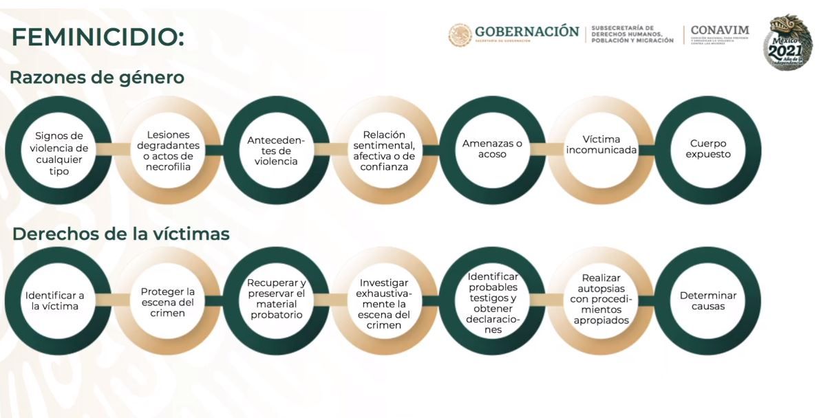 ¿Cómo se tipificará el feminicidio en México?