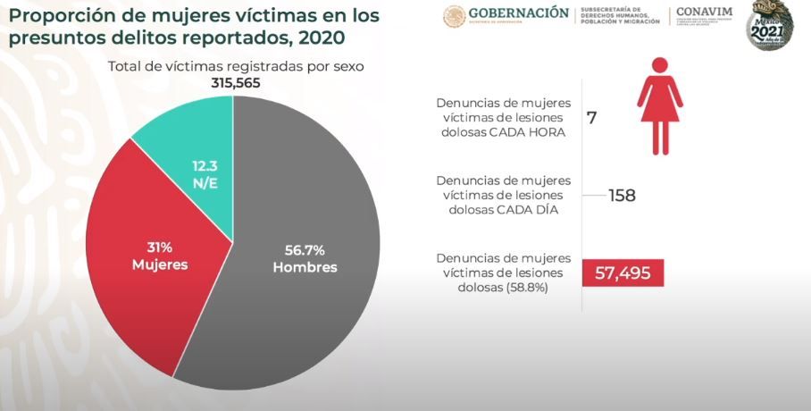 ¿Cómo se tipificará el feminicidio en México?