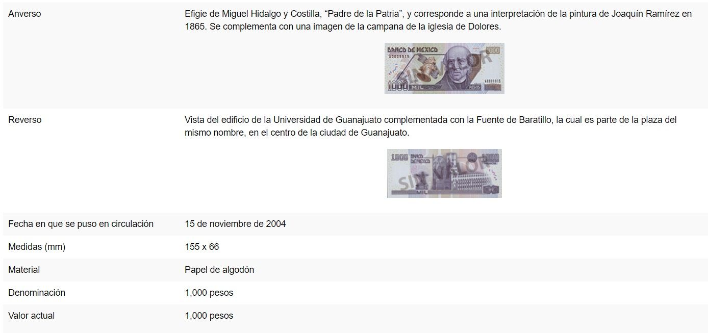 ¿Qué billetes saldrán de circulación en México?