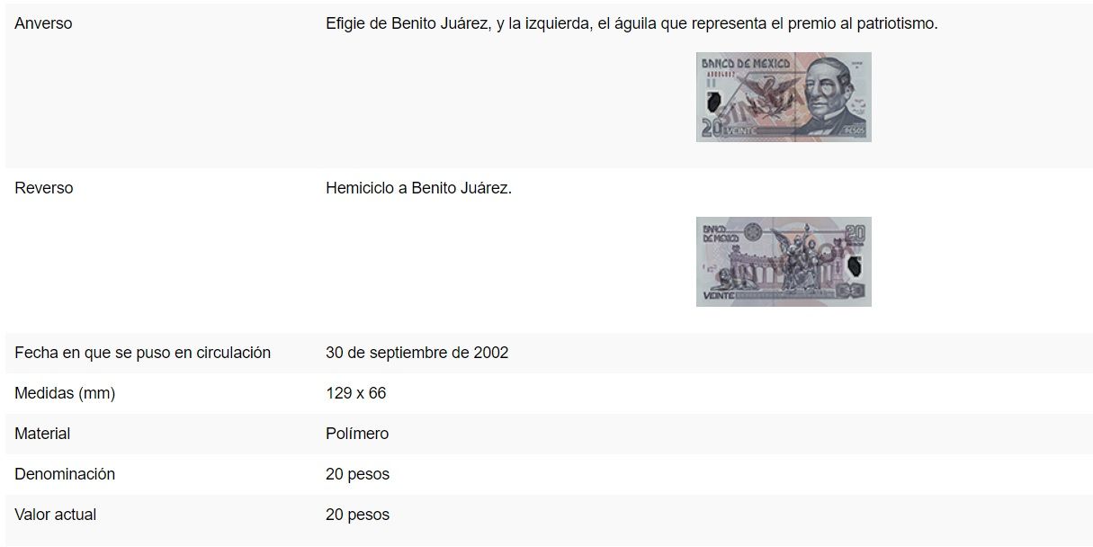 ¿Qué billetes saldrán de circulación en México?