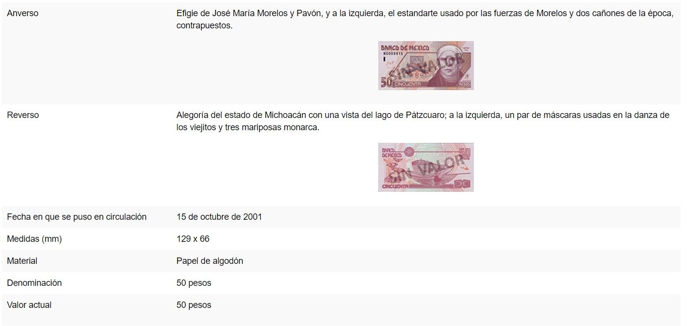 ¿Qué billetes saldrán de circulación en México?