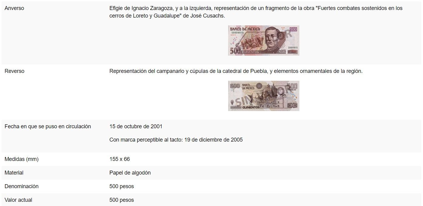 ¿Qué billetes saldrán de circulación en México?