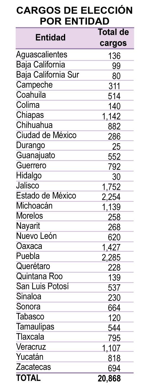 Fechas clave del calendario electoral 2021 