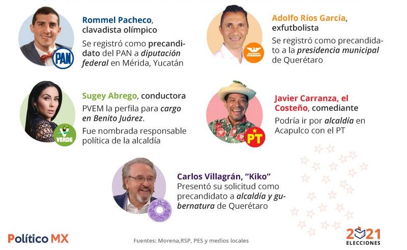 Famosos precandidatos a un cargo público