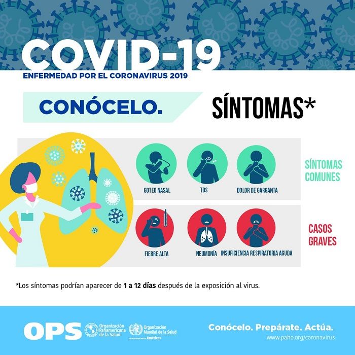 ¿Cuál es el primer síntoma del COVID-19?