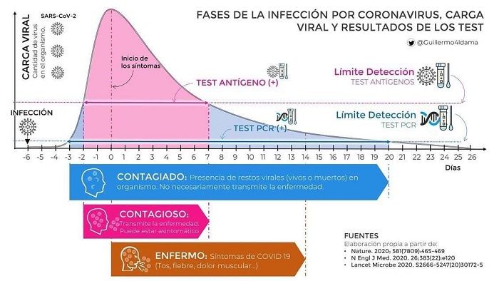 COVID-19. ¿En qué orden aparecen los síntomas del coronavirus?