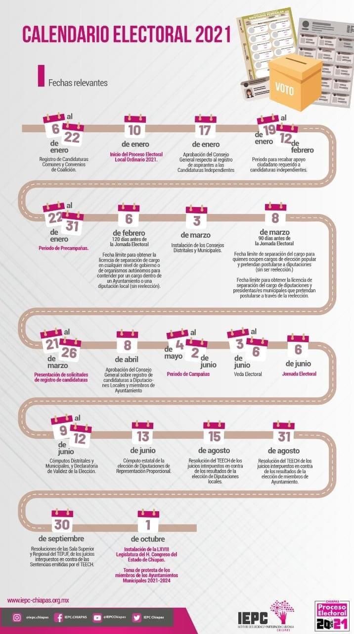 ¿Cuándo dan los resultados de las elecciones?