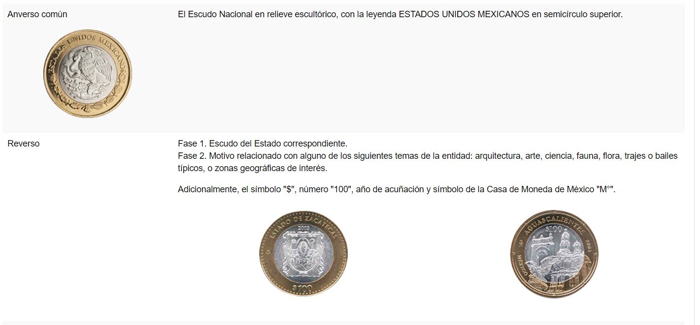 Monedas que saldrán de circulación en México