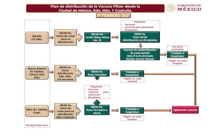 ¿Cómo va la distribución de vacunas contra el COVID?