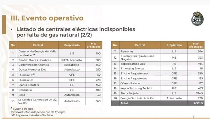 Estrategia del Cenace para reestablecer la energía