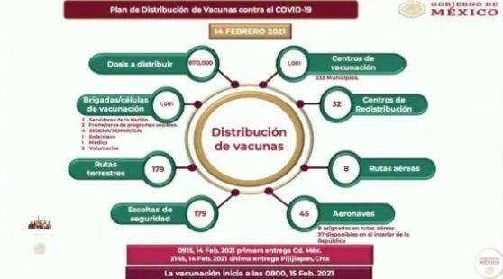 Los ejemplos de la distribución en el plan de vacunación