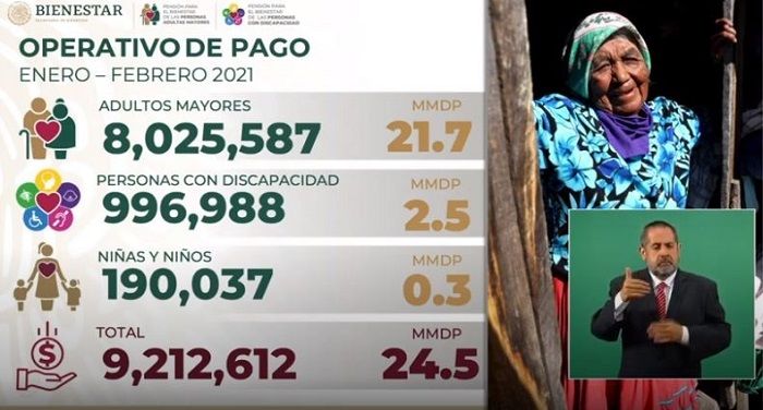 ¿Cuándo depositarán las pensiones del Bienestar?