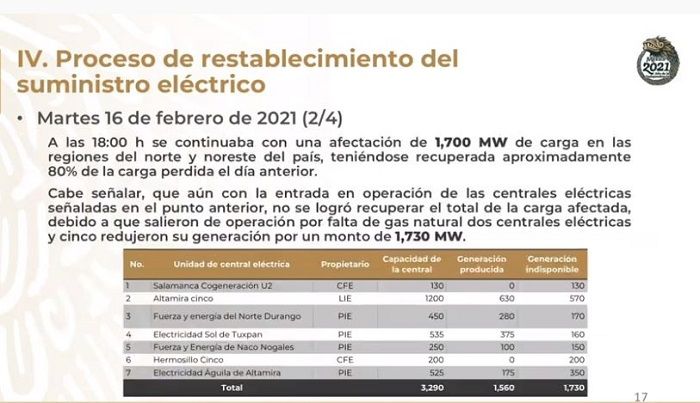 Estrategia del Cenace para reestablecer la energía