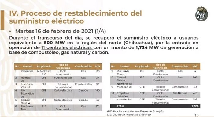 Estrategia del Cenace para reestablecer la energía