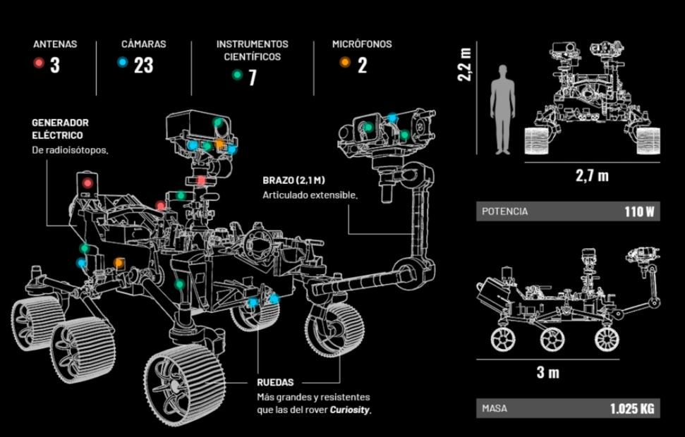 ¿Con qué tecnología cuenta el robot de la NASA?