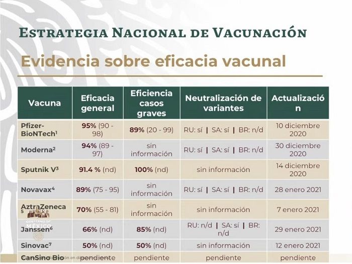 Llegarán a México 24 millones de dosis de la vacuna rusa Sputnik V