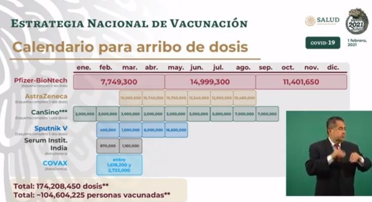 Calendario para arribo de vacunas