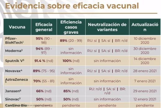 Eficacia de las vacunas contra el COVID-19