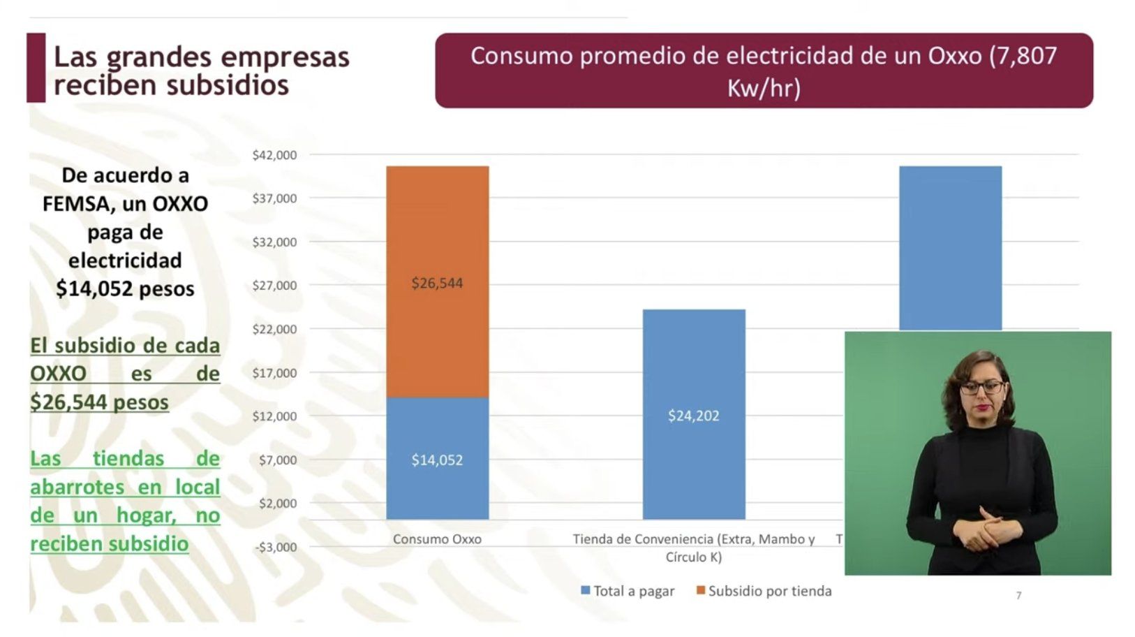 ¿Cuánto paga un Oxxo de luz sin subsidios?