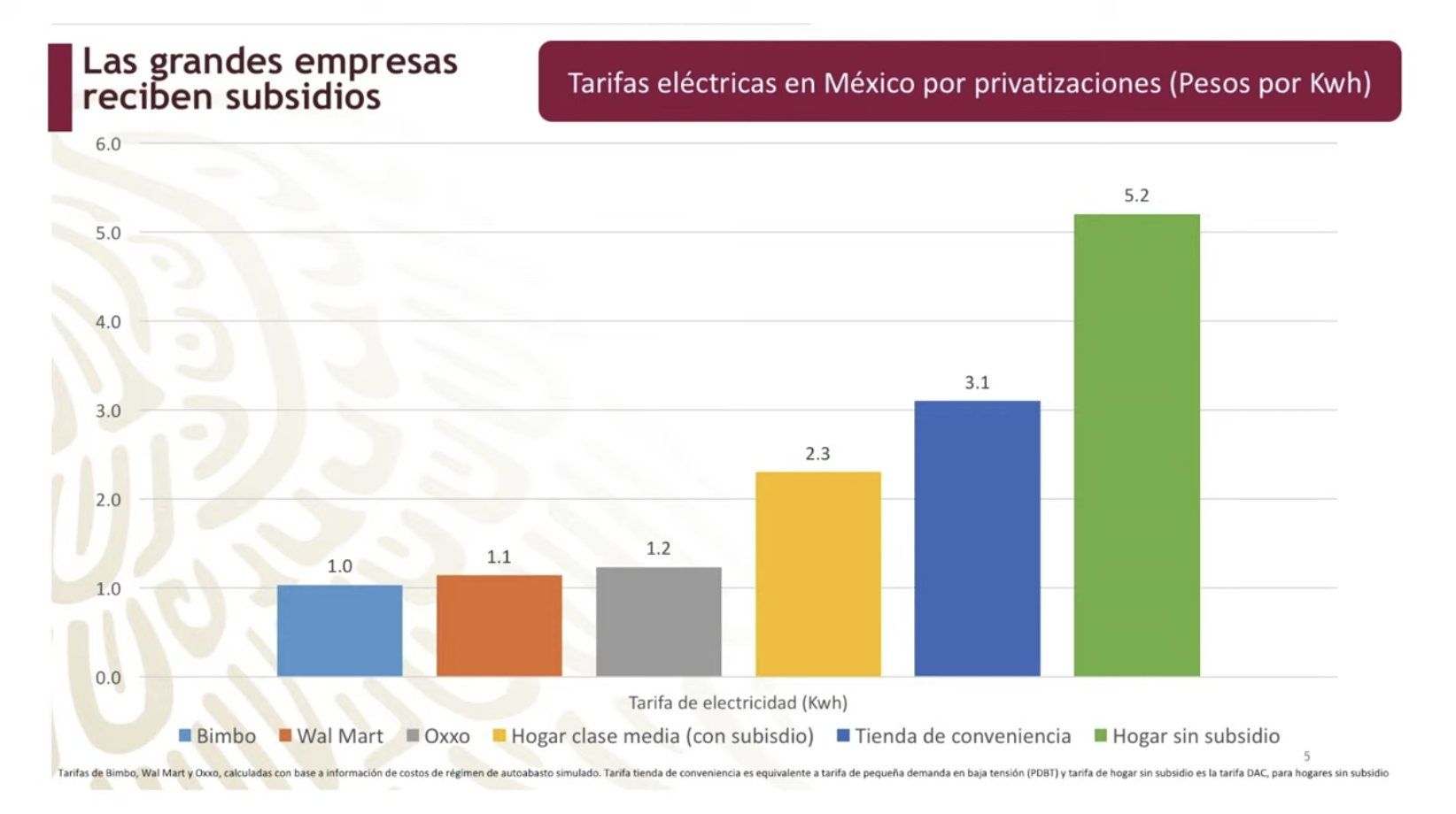 ¿Cuánto paga un Oxxo de luz sin subsidios?