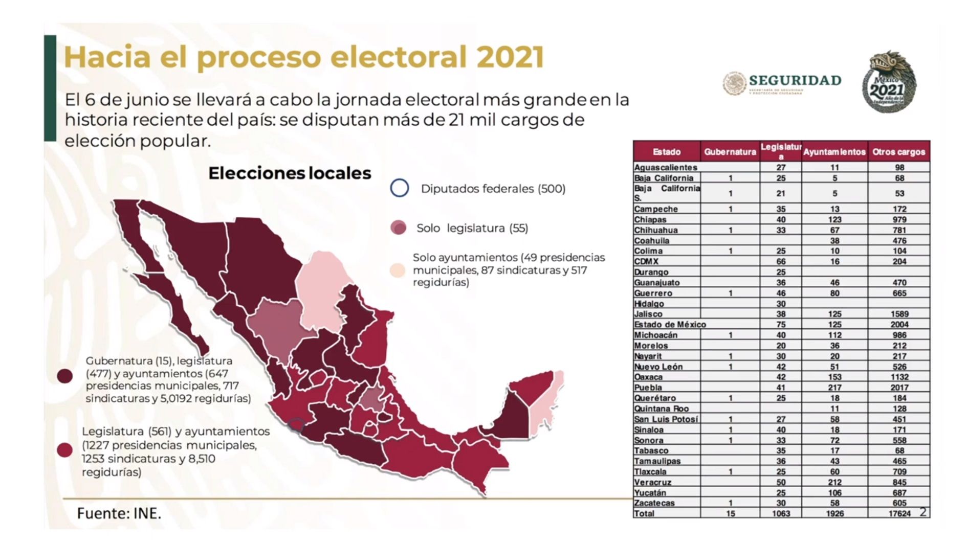 ¿Cómo se protegerá a candidatos electorales?