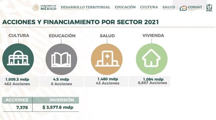 Avances del Programa Nacional de Reconstrucción