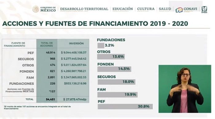 Avances del Programa Nacional de Reconstrucción