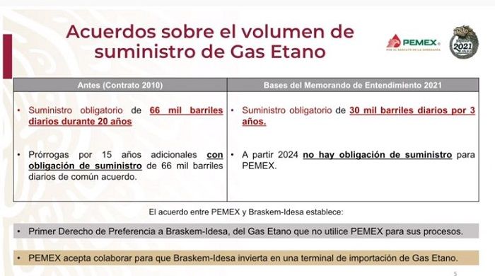 ¿En qué consiste el acuerdo de Pemex con Odebrecht?