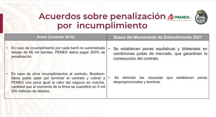 ¿En qué consiste el acuerdo de Pemex con Odebrecht?