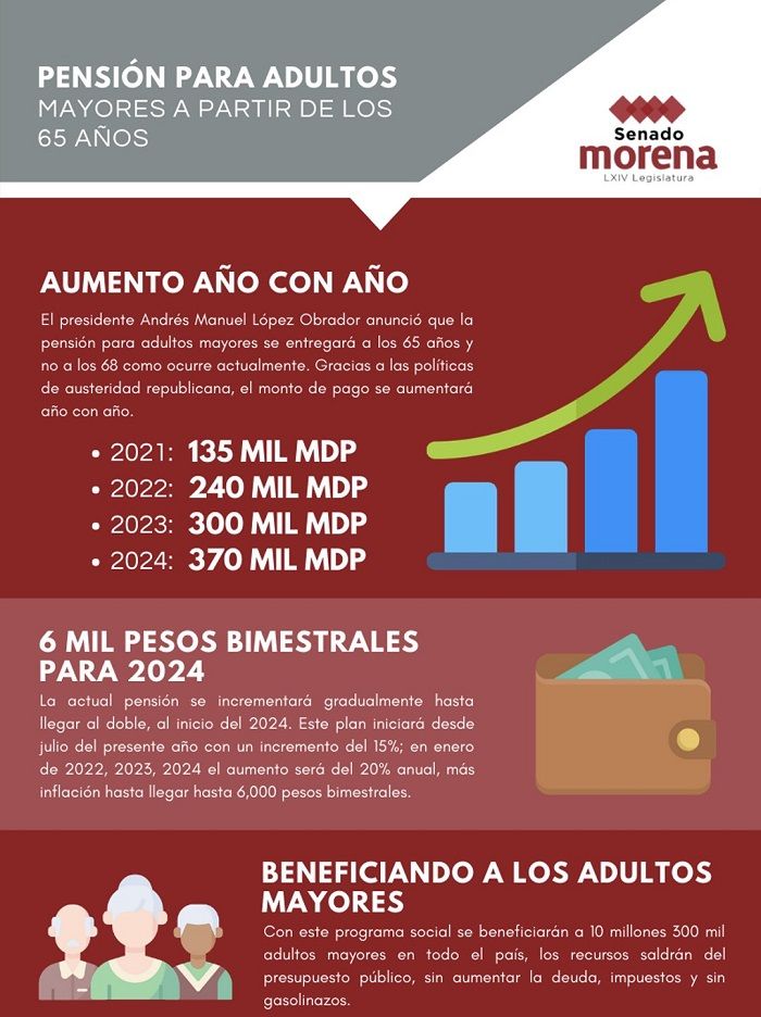 ¿Cómo aumentará la pensión de adultos mayores?