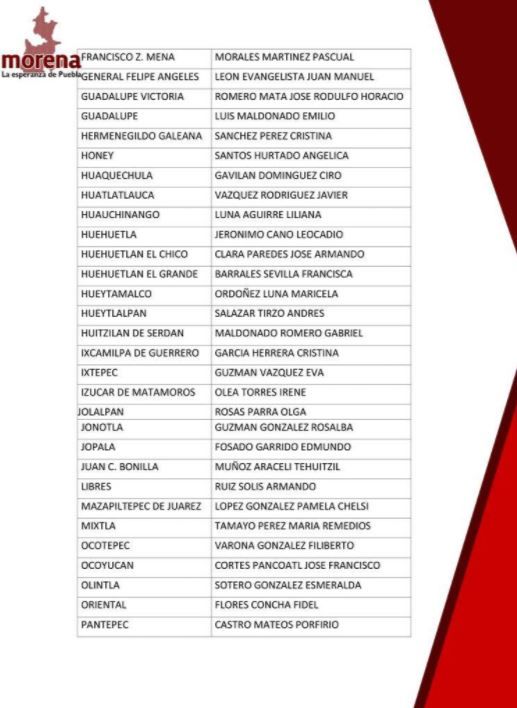 Lista completa de candidatos a alcaldías en Puebla 