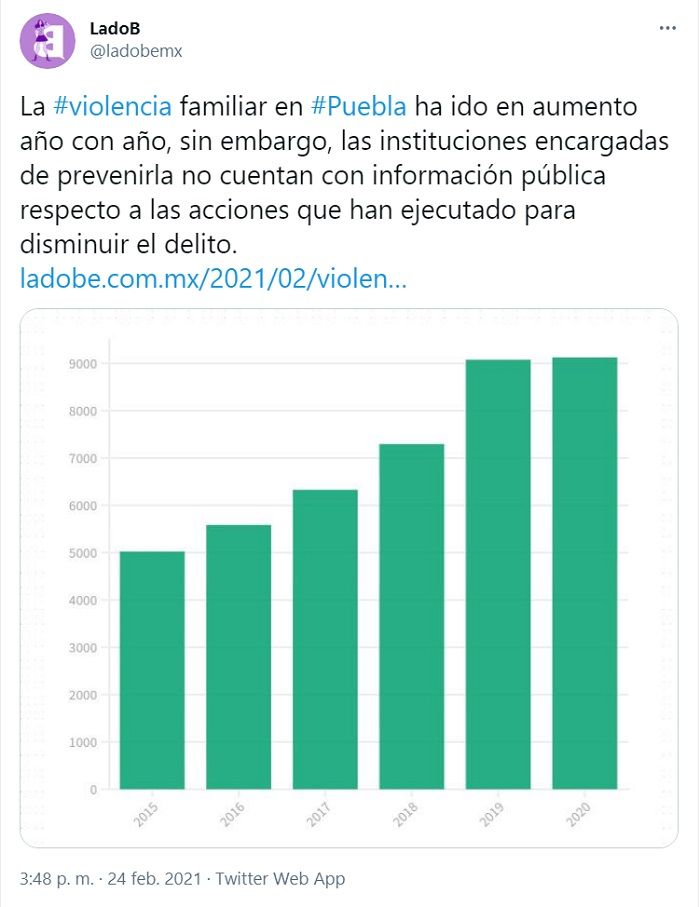 Sin datos sobre resultados de prevención de violencia familiar