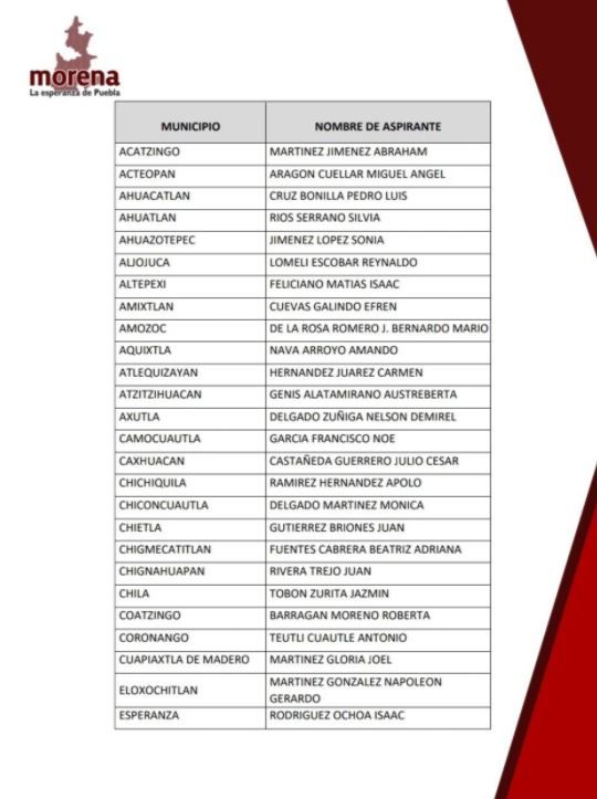 Lista completa de candidatos a alcaldías en Puebla 