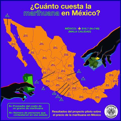 ¿Cuánto cuesta la mariguana en México?