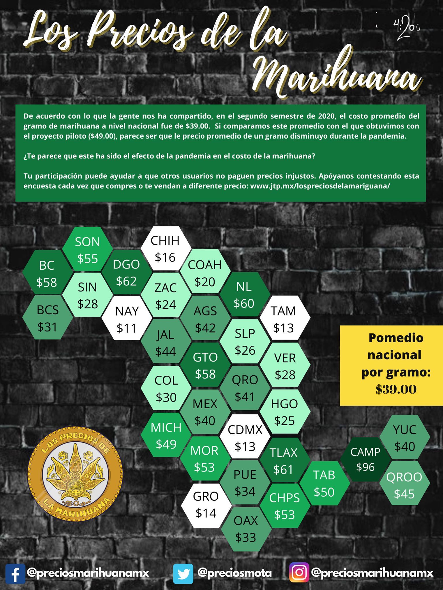 ¿Cuánto cuesta la mariguana en México?