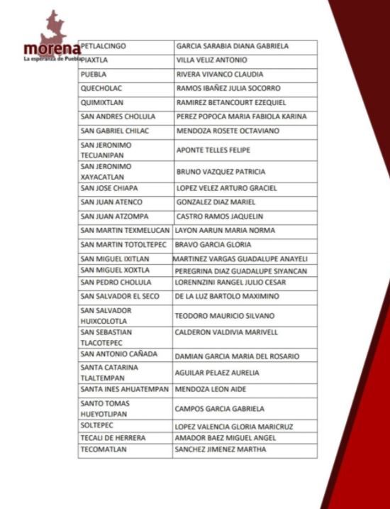 Lista completa de candidatos a alcaldías en Puebla 