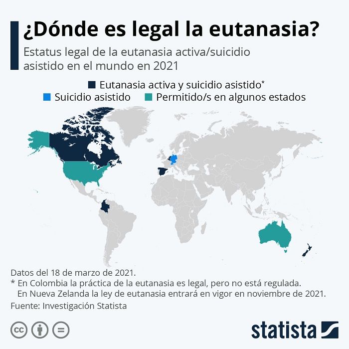 ¿Cómo será la eutanasia en España tras su legalización? 