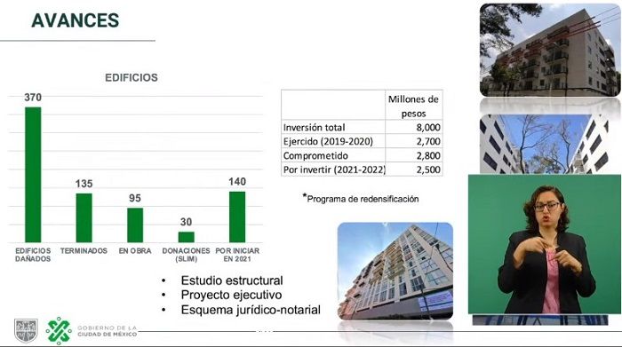 Avances en la reconstrucción en CDMX