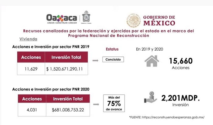 Avances en la reconstrucción en Oaxaca