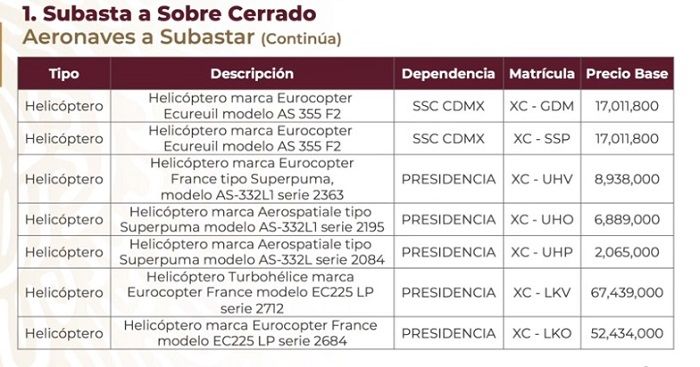 Gobierno de AMLO presenta subasta de aviones y helicópteros