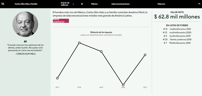 Carlos Slim queda fuera del top 10 de los más ricos