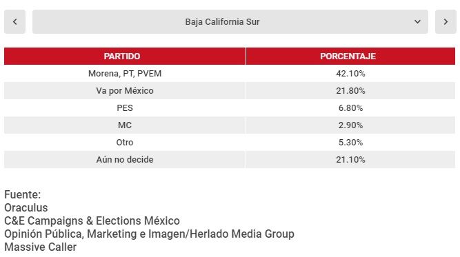 ¿Qué estados ganaría Morena en las elecciones 2021?