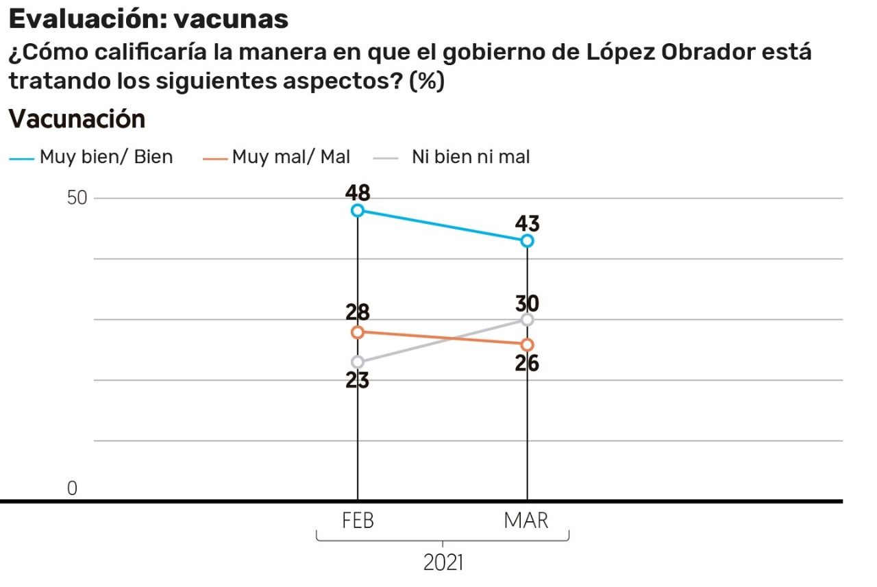 Popularidad de AMLO. ¿En dónde quieren más al presidente? 