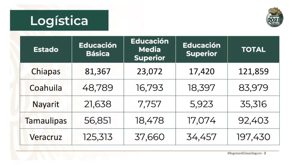 ¿Cómo será la vacunación a maestros?