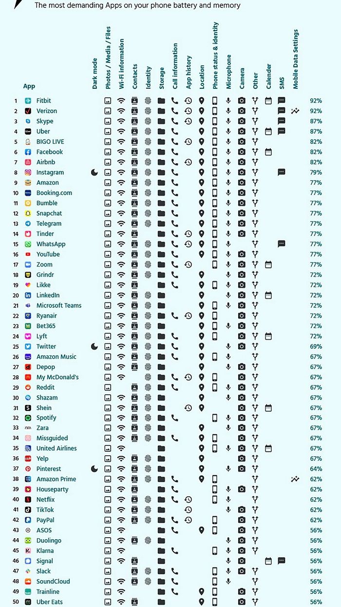 Aplicaciones que más memoria consumen