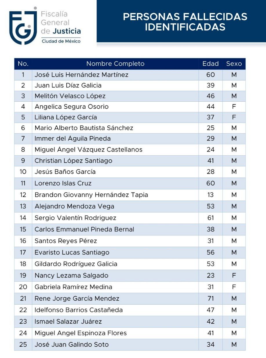 FGJ investiga colapso del Metro CDMX